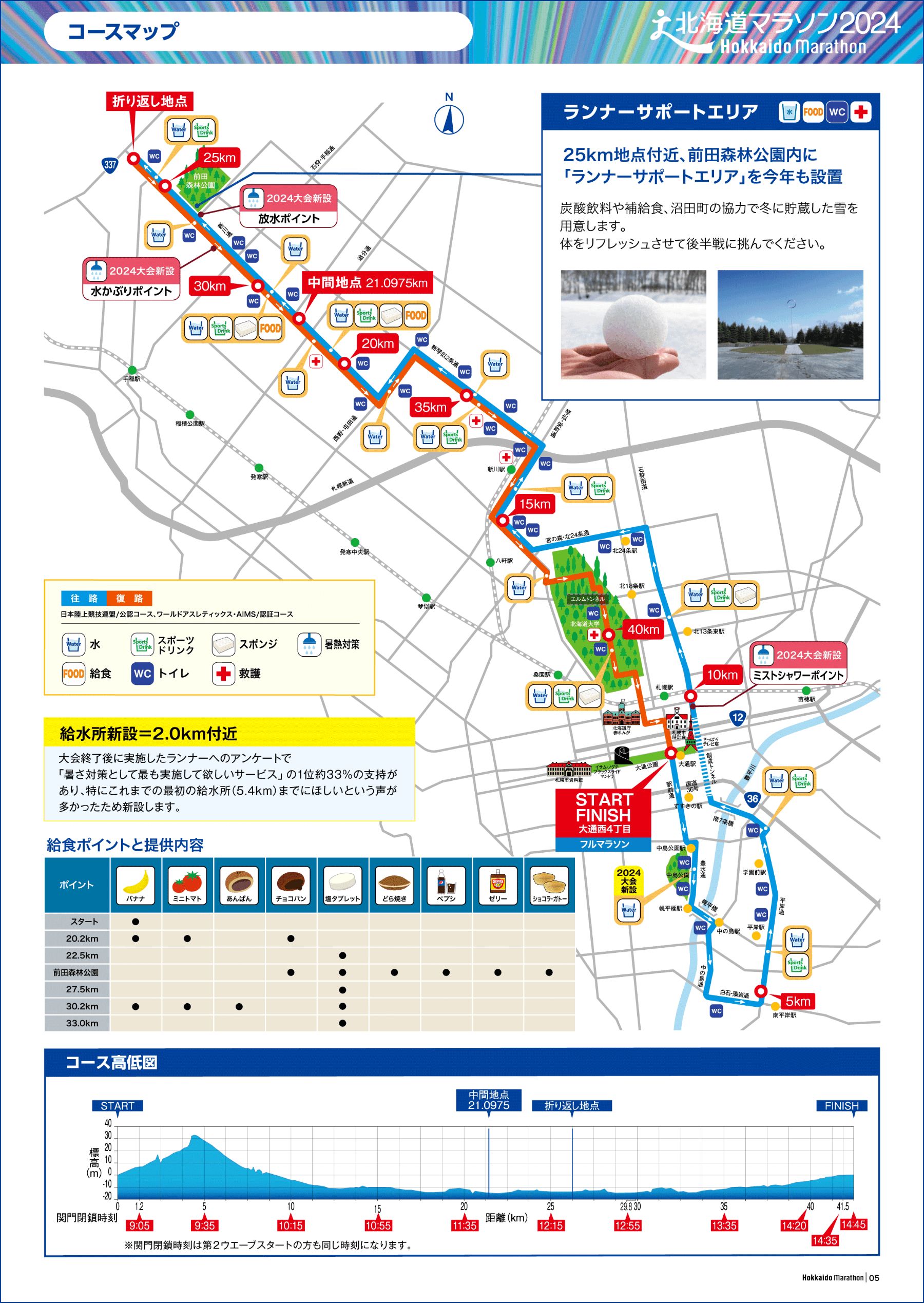 コース全体図