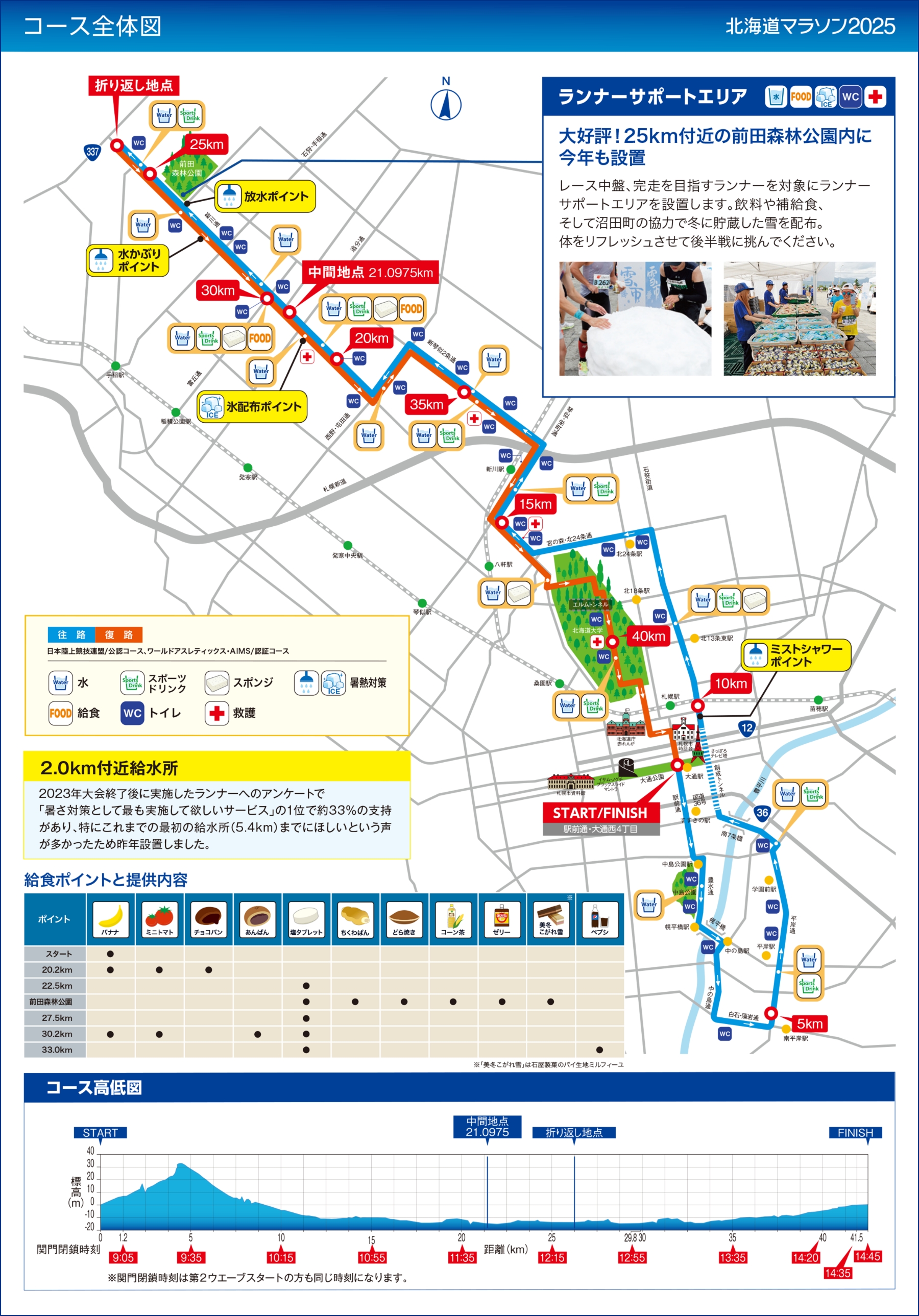 コース全体図
